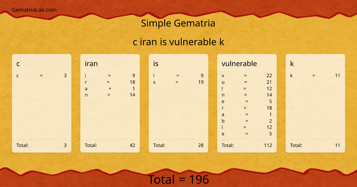 c iran is vulnerable k in simple Gematria